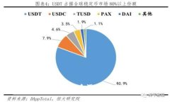 TP钱包买币滑点是多少？