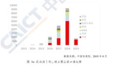 TP钱包事件最新进展：解读事件背景、调查结果和