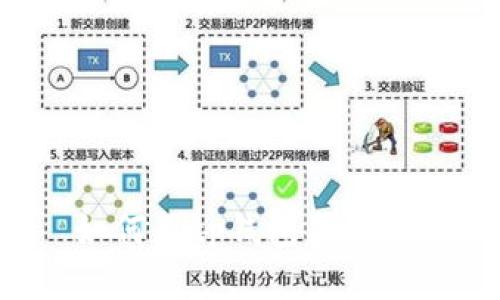 如何用TP钱包买Dog币