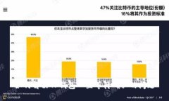 如何解决TP钱包一直等待确认的问题