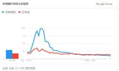 TP钱包余额未知原因解析，如何解决？