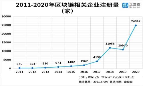 辛普森说加密货币：为什么加密货币会成为未来的趋势？