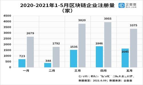 10亿美元加密货币：数字货币市场的新宠