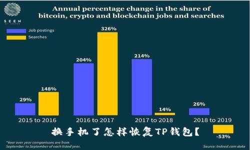 换手机了怎样恢复TP钱包？