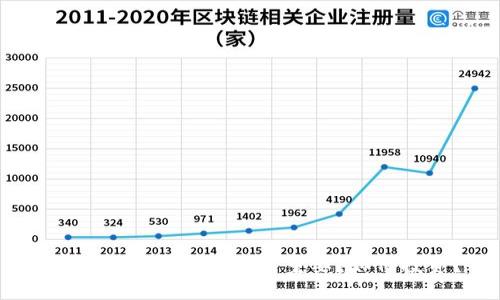 加密数字货币：为什么重要？如何投资？