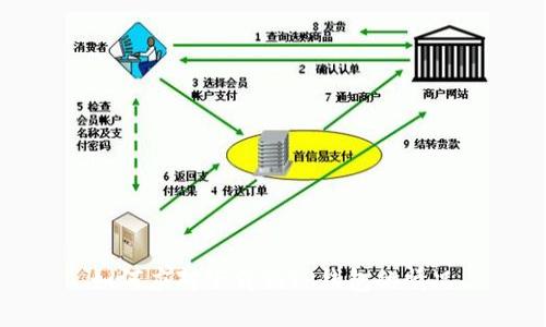 如何应对下载假TP钱包的情况