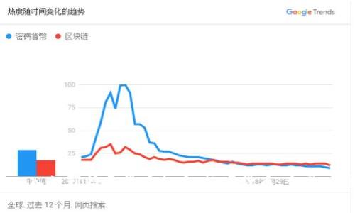 货币加密交易视频：从入门到精通货币加密、数字货币、交易、视频教程/guanjianci