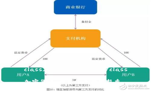 class加密货币属于什么/class

加密货币：数字货币市场新秀