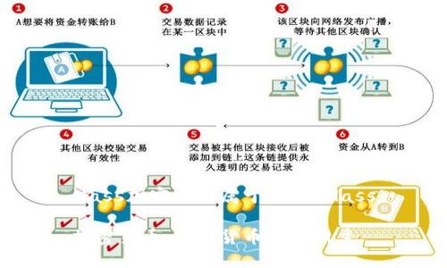 class加密货币属于什么/class

加密货币：数字货币市场新秀