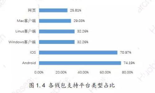 冷钱包：为什么它是保管加密货币的最佳选择