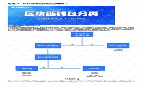 美国加密货币批准：加密货币得到主流接受？