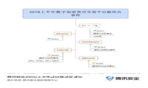 瑞波：什么是第三大加密货币？
瑞波，加密货币，第三大/guanjianci

近年来，加密货币成为了炙手可热的投资领域，其中瑞波因其技术特点和实际应用场景备受关注。作为第三大加密货币，瑞波的市值目前已经超过100亿美元。

瑞波的技术特点及优势是什么？
瑞波技术，优势/guanjianci

瑞波采用的是一种称为“Ripple Protocol”的技术，区别于其他加密货币的区块链技术。瑞波协议可以实现无需挖矿的点对点转账和汇款，快速、可靠、低成本。同时，瑞波还支持多种货币和资产的交易，比如人民币、美元、比特币等。

瑞波在哪些领域有着广泛应用？
瑞波应用场景/guanjianci

瑞波主要应用于金融领域中的跨境转账、支付结算等场景，很多机构和银行已经与瑞波合作或采用了瑞波技术实现国际支付结算。除此之外，瑞波还有着医疗、物流、能源等领域的应用案例。

瑞波的风险及未来发展前景如何？
瑞波风险，发展前景/guanjianci

值得注意的是，瑞波作为一种加密货币，也存在着市场风险。投资者需要认真评估自身风险承受能力后再进行投资。未来发展方面，瑞波将继续在金融领域拓展应用，同时瑞波技术也可扩展到更广泛的社会领域，未来发展前景有望得到更多的认可。

瑞波案例及应用实践有哪些？
瑞波案例，应用实践/guanjianci

瑞波已经在多个领域得到了应用实践，比如国际跨境支付、医药数据管理等。其中，Santander银行、美国日报、威商银行等机构均已采用了瑞波技术。瑞波还与马来西亚中央银行合作，建立了区块链实验室，旨在研究和发展区块链技术。

瑞波与其他加密货币有何不同？
瑞波与其他加密货币的区别/guanjianci

瑞波采用的是Ripple Protocol技术，而其他加密货币通常采用的是区块链技术。此外，瑞波还支持多种货币和资产的交易，具有更广泛的实际应用场景。相比之下，其他加密货币更多的是作为一种投机品种存在，具有较高的市场风险。