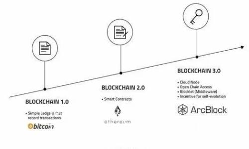 TP钱包实名认证详解
TP钱包实名认证是必要的吗？