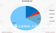 如何在TP钱包里购买LUNA，LUNA的价格及市值排名