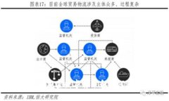 了解加密数字货币和如何进行