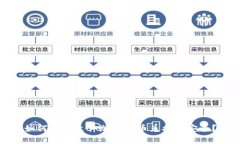 如何保障文件加密货币兑换的安全？