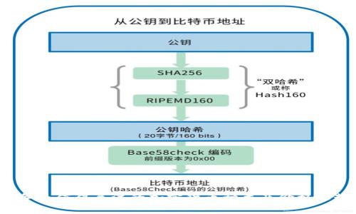 2017年最值得关注的加密货币种类及价格走势分析