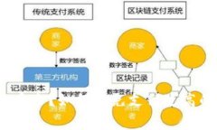 TP钱包手续费是多少？如何避免支付过高的TP钱包