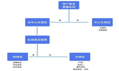 苹果下载tp钱包详细教程