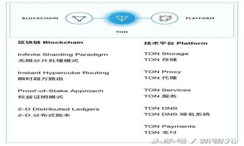 TP钱包激活码，如何获得和使用？