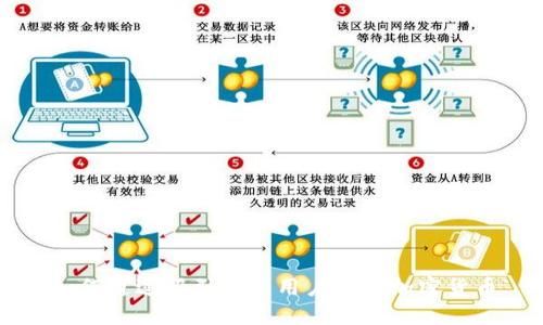 如何通过吸引更多用户关注加密货币