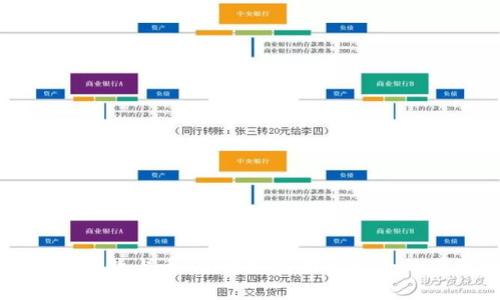 使用TP钱包购买柴犬币，了解如何快速安全的获取数字货币