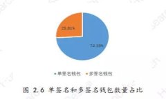 如何通过提高加密货币官网的搜索排名