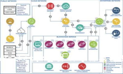 TokenPocket批量注册方法及注意事项