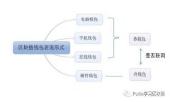 暴涨的虚拟加密货币：是什么，怎么赚，是否可