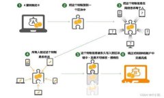 tp钱包中是否包含聊天功能？