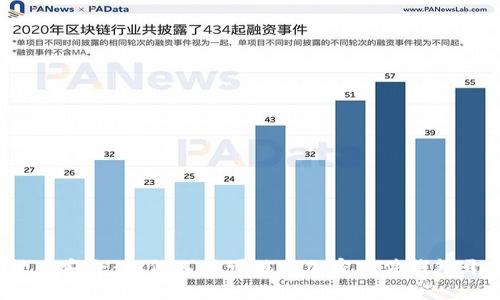 加密货币安全：如何选择可信的加密硬件钱包开发商？