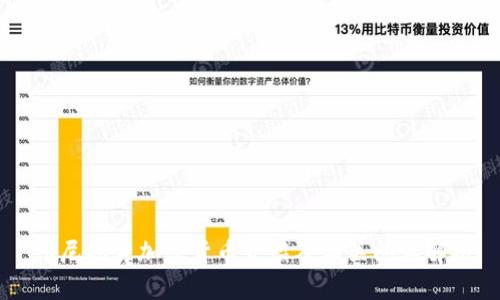 印尼期货加密货币介绍及相关问题解析