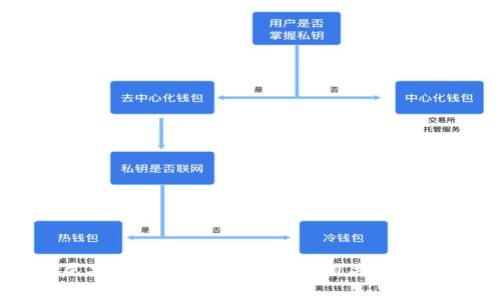 印尼期货加密货币介绍及相关问题解析