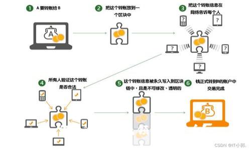 如何通过TP钱包领取空投币？