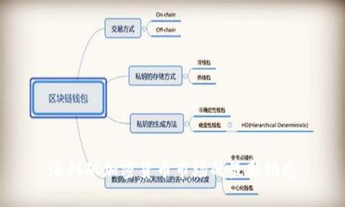 洛杉矶加密货币市场的最新动态