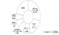 如何在TP钱包中添加比特币