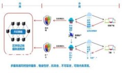 为什么转U币没到TP钱包？如何解决？