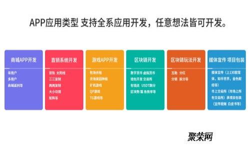 忘记比特币钱包密码怎么办理？4个关键词：比特币钱包密码、找回、恢复、安全性