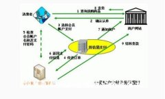 TP钱包购买加密货币安全性分析