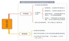 加密货币：什么是加密货币？如何投资加密货币