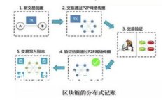 如何解决TP钱包在国外无法下载的问题