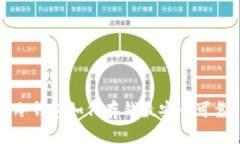 冷钱包如何存钱最安全可靠