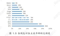 处理与关键词设置TP钱包：如何安全高效下载官方