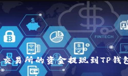 如何将欧意交易所的资金提现到TP钱包的币安链？