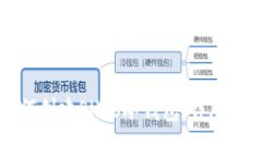 如何创建SHIB冷钱包：详尽指南