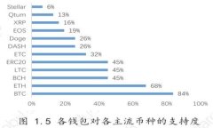 : TP钱包转账授权申请全解析：如何顺利完成转账