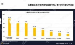b请注意，以下内容仅为信息性目的，不构成投资