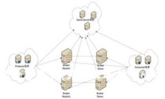 yingyong保护你的数字资产，为什么选择 TokenPocke