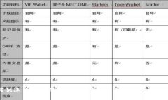 如何快速充值你的TP钱包：从新手到高手的实用指