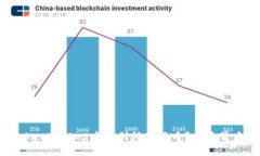 如何在TokenPocket中顺利转账货币？揭开背后的秘密
